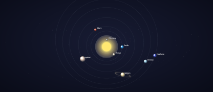 Solar System
